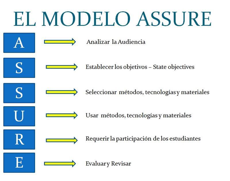 Estrategias para el desarrollo de contenidos