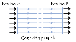Transmisión de datos.