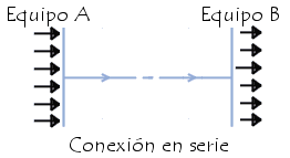 Transmisión de datos.