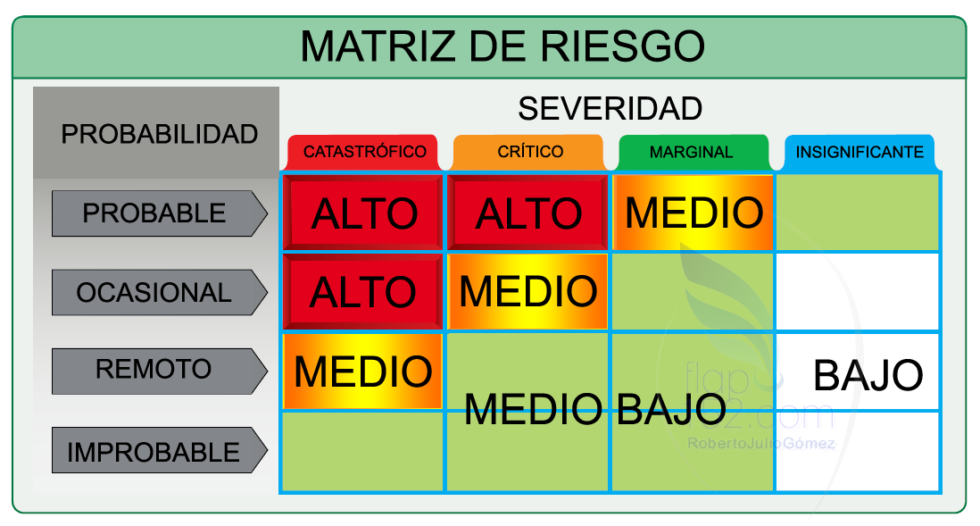 Consideraciones para el plan de la auditoria informática
