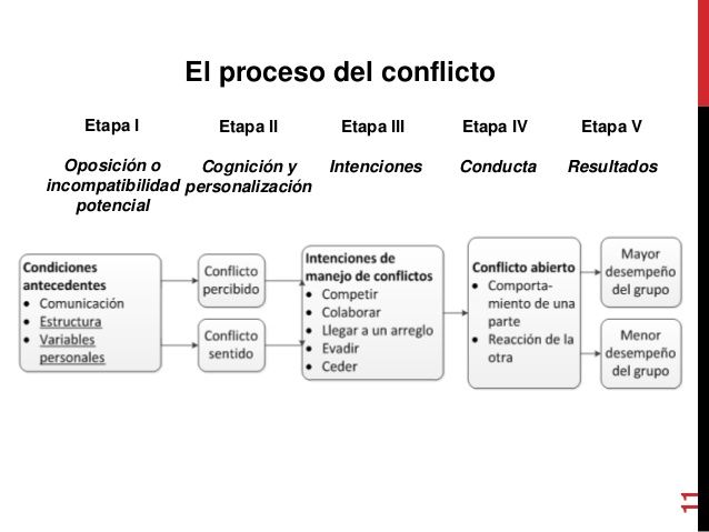EL PODER DE LA NEGOCIACIÓN ASERTIVA