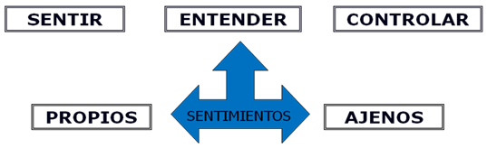 EL PODER DE LA NEGOCIACIÓN ASERTIVA