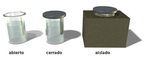 Teoria General de Sistemas