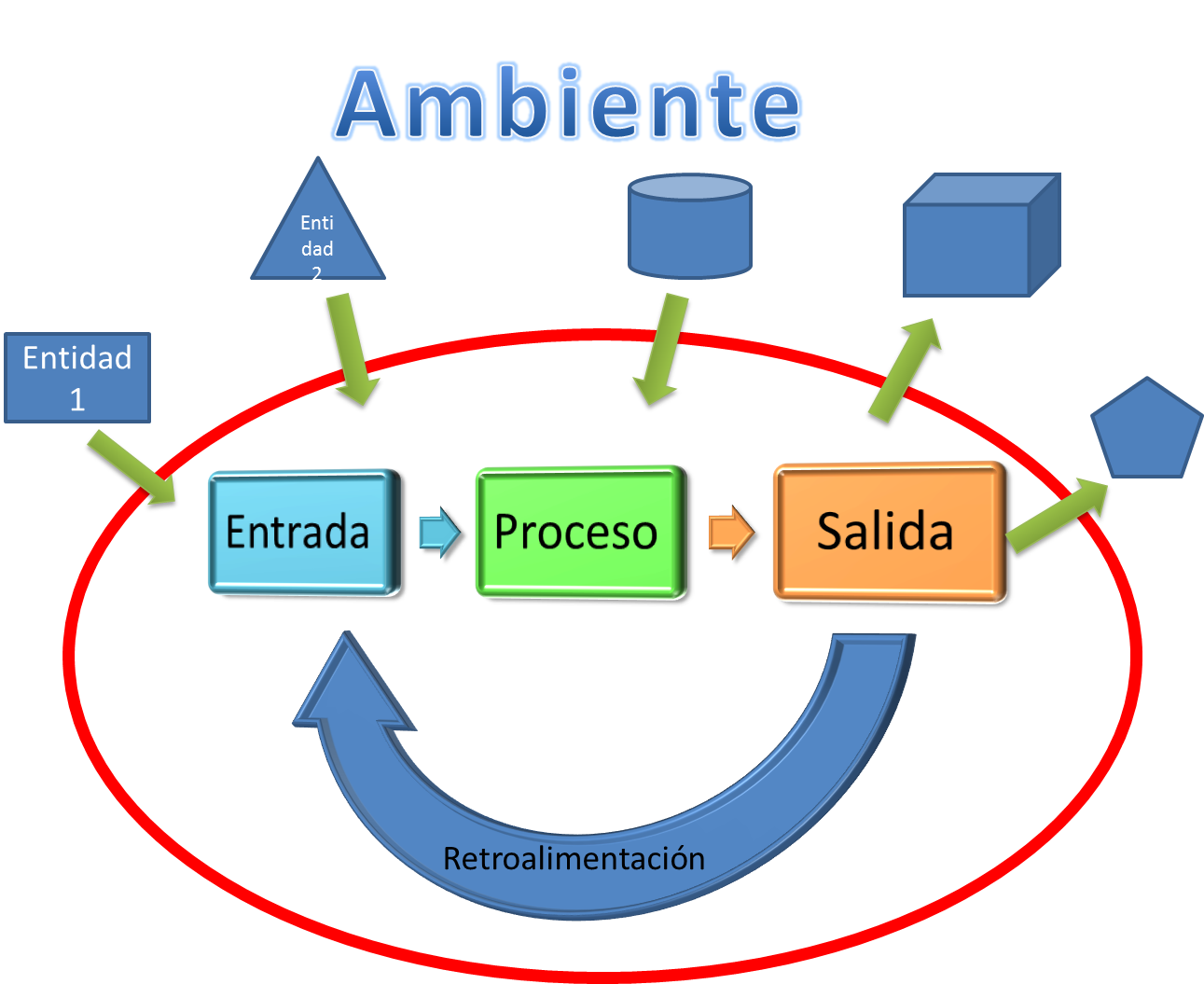 Teoria General de Sistemas