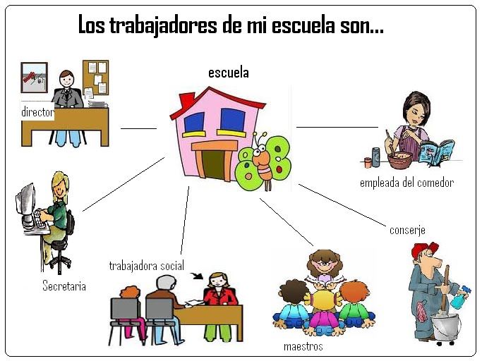 DIMENSIONES DE LA PRÁCTICA DOCENTE