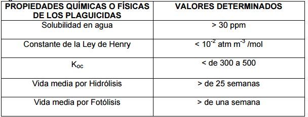 PESTICIDAS