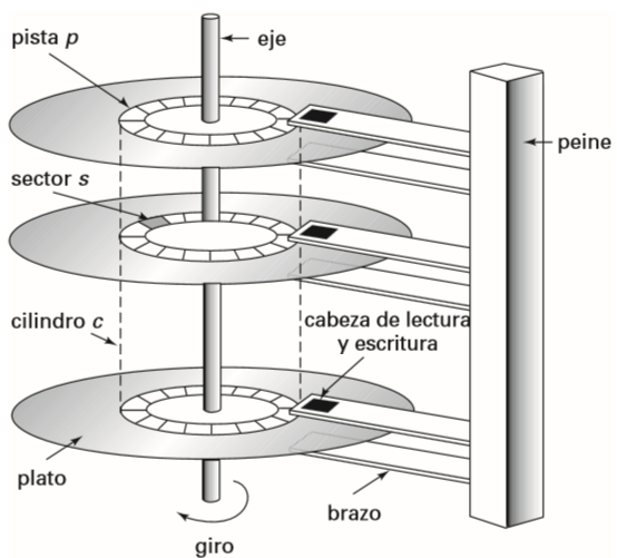 ALMACENAMIENTO Y ESTRUCTURA DE ARCHIVOS