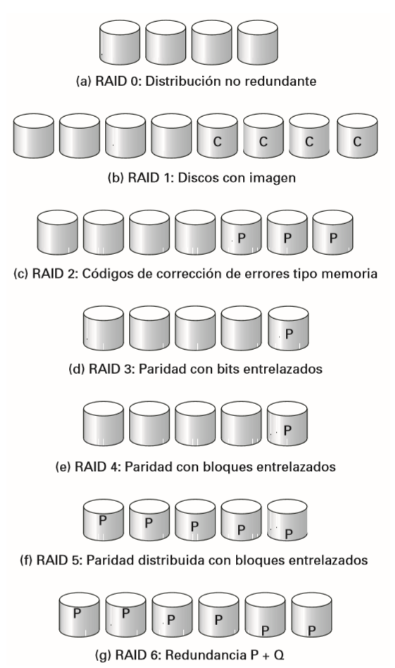 ALMACENAMIENTO Y ESTRUCTURA DE ARCHIVOS