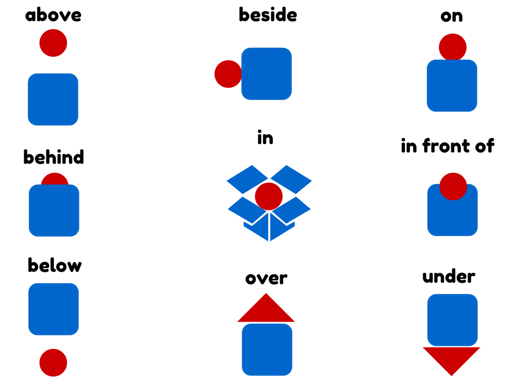 English Remedial IV