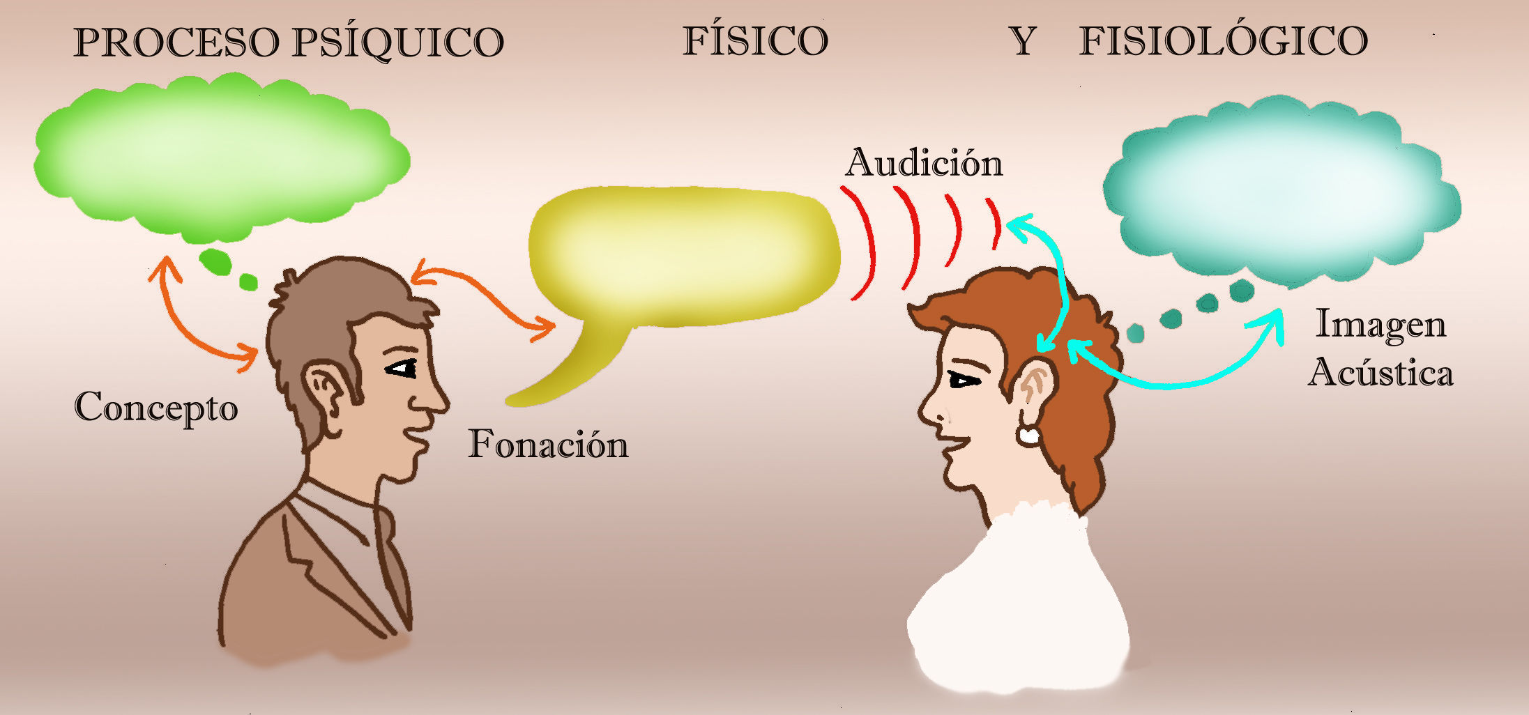 SENSACIONES