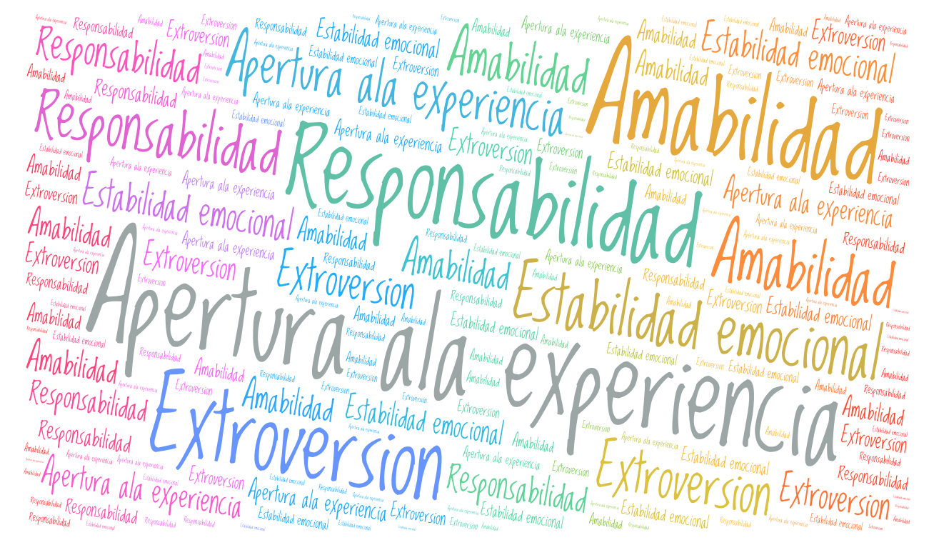LA PERSONA