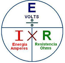 CIRCUITOS ELECTRICOS