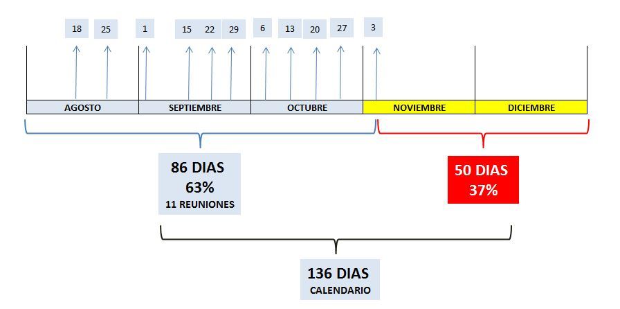 COMITE DE EXPERIENCIA DE SERVICIO @