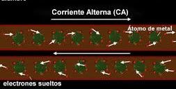CIRCUITOS ELECTRICOS