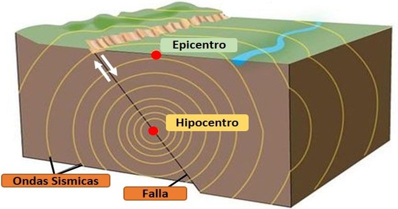 Formacion del relieve