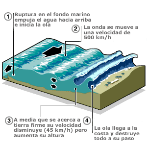 Formacion del relieve