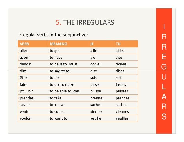 Subjunctive Tense By Sarah Arnold