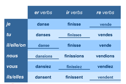 Subjunctive Tense By Sarah Arnold