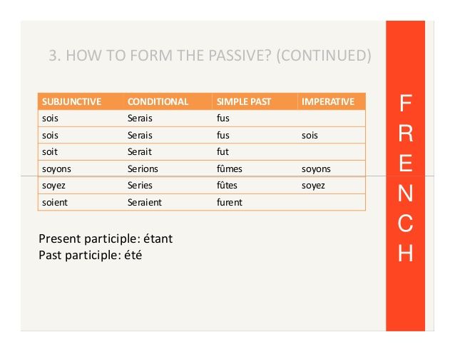 Subjunctive Tense By Sarah Arnold