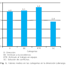 EJERCICIOS DE NEGOCIACIÓN II