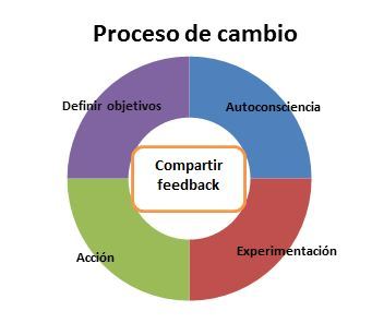 Recursos Humanos