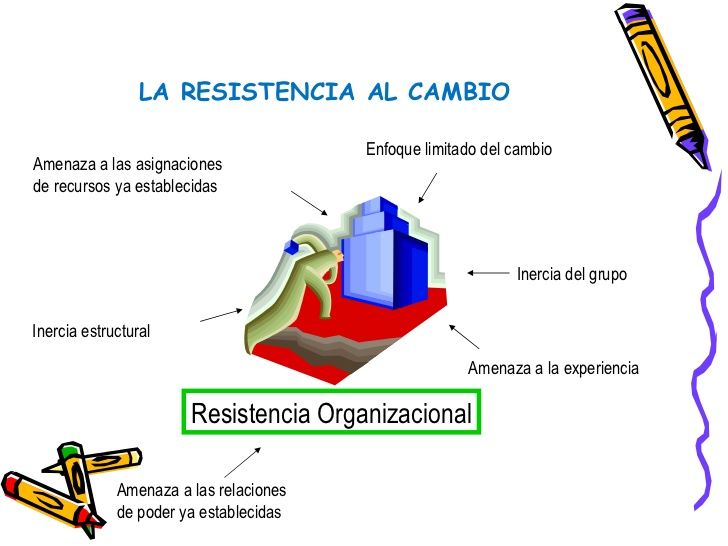 Recursos Humanos