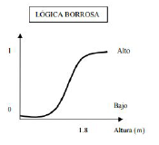 Lógica Difusa
