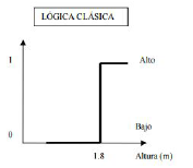 Lógica Difusa