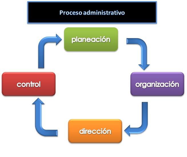 Consultor individual de línea