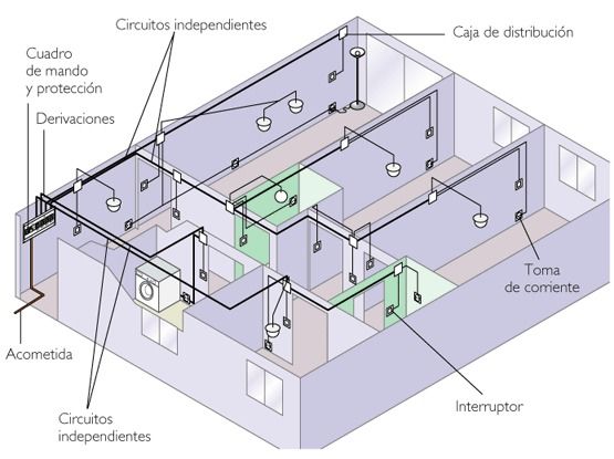 La resistencia y circuitos elèctricos en el hogar