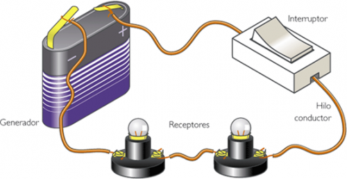La resistencia y circuitos elèctricos en el hogar