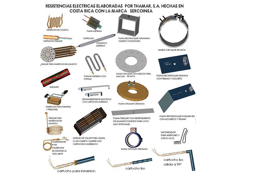 La resistencia y circuitos elèctricos en el hogar