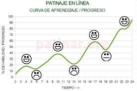 Proceso aprendizaje autónomo