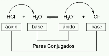 LAS TEORIAS DE ARRHENIUS