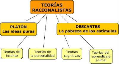 La ideología Neoliberal