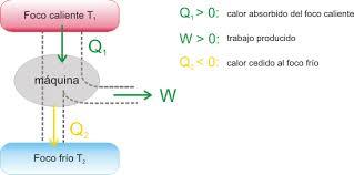 Segunda ley