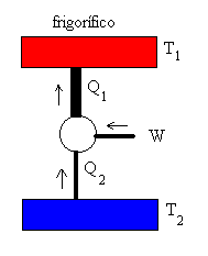 Segunda ley