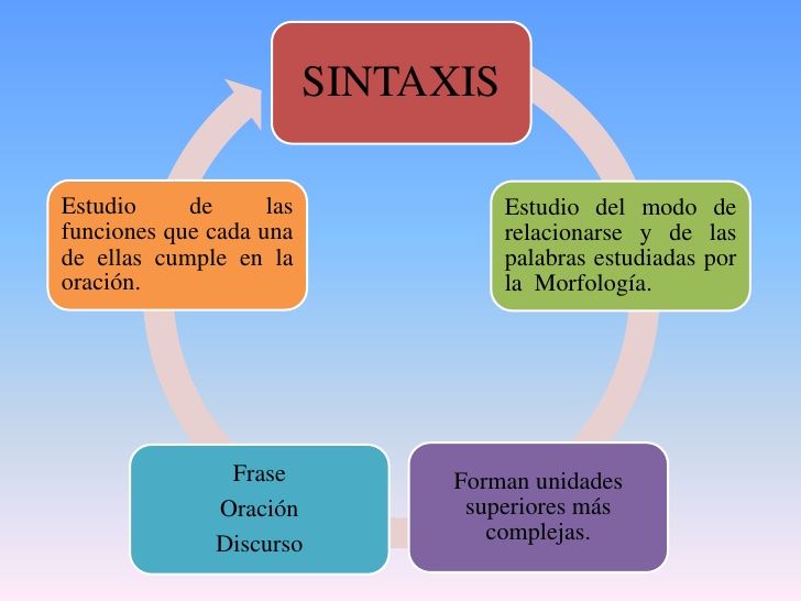 Las 7 llaves de la escritura : claves profesionales para redactar bien.