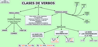 Las 7 llaves de la escritura : claves profesionales para redactar bien.