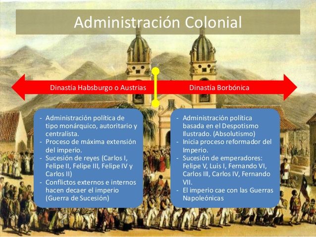 El Periodo Colonial