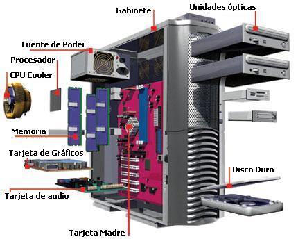 Módulo 1: Introducción al PC