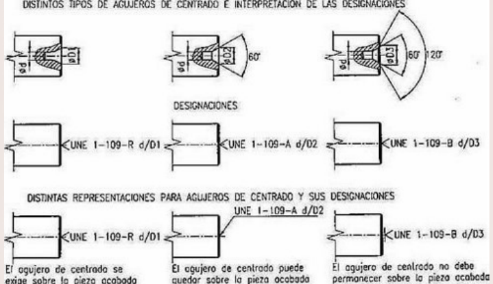UNIDAD III DIBUJO DEL CONJUNTO