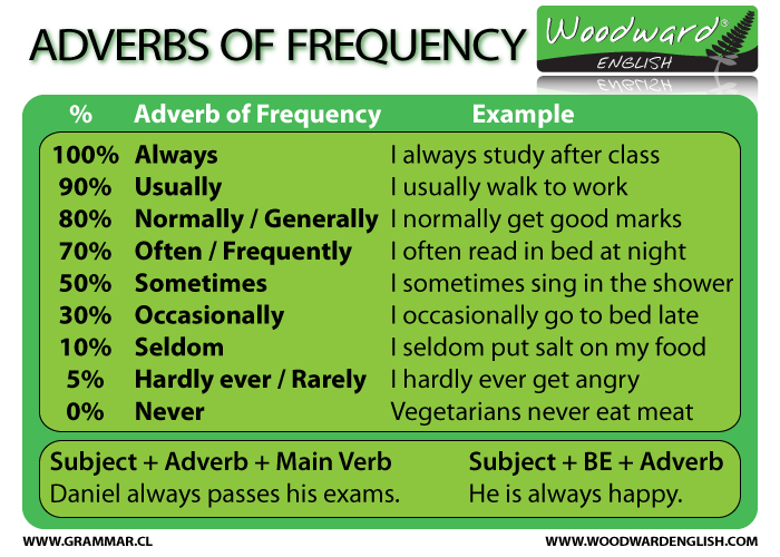 English Remedial IV