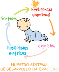 estimulacion temprana de 0 a 6 años
