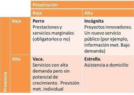 TEORIA DE BRADING: Gestión Estratégica de la Marca