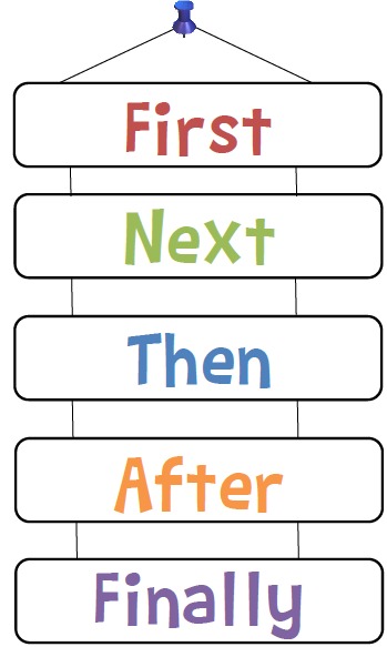 English Remedial IV