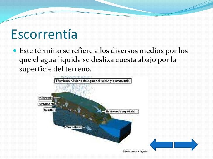 CICLO DEL AGUA