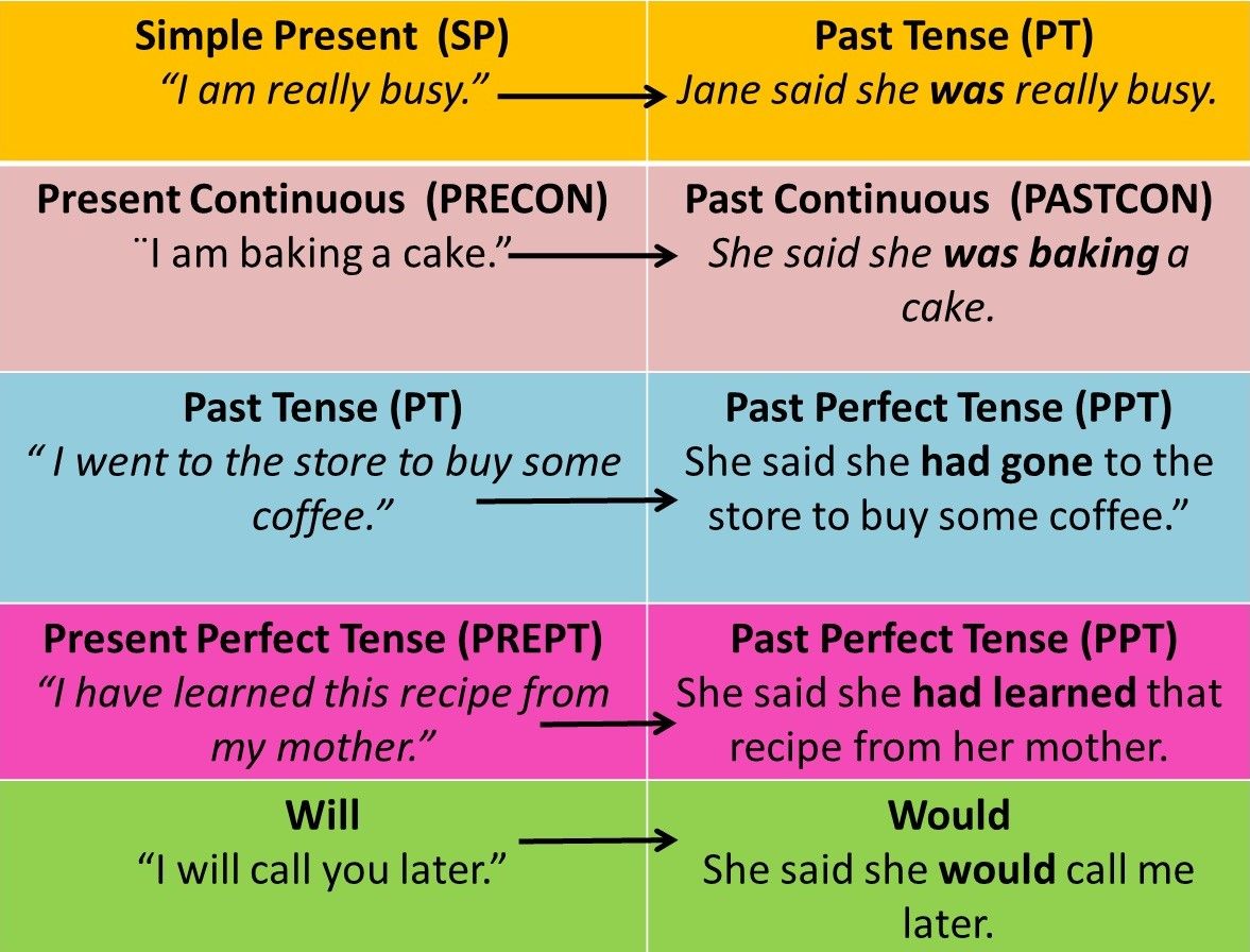 English Remedial IV