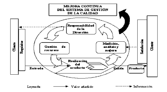 Estándares de Calidad del Software