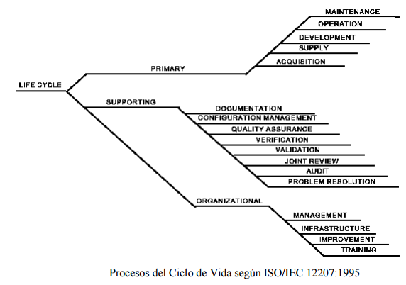 Estándares de Calidad del Software